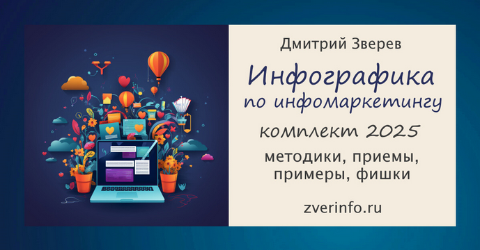 [Дмитрий Зверев] Комплект инфографики по инфомарке_0.png